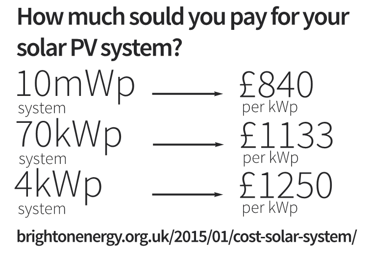 cost solar system