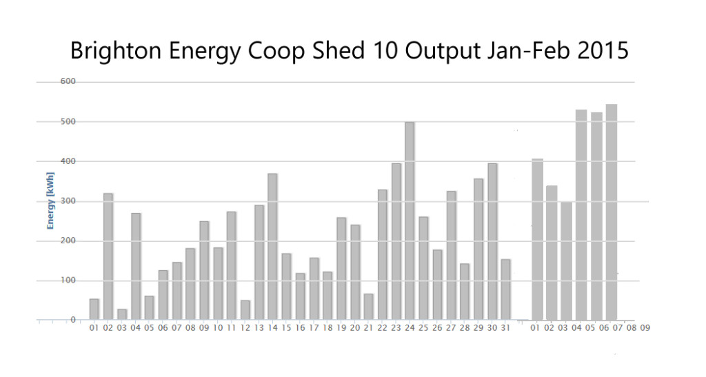 BEC output